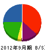 リフォームセンター阿波 貸借対照表 2012年9月期