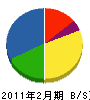日乃出江口 貸借対照表 2011年2月期