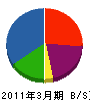 大津山商店 貸借対照表 2011年3月期