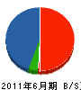 鈴幸防災 貸借対照表 2011年6月期