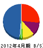 東京グリーン 貸借対照表 2012年4月期