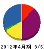 石川電気工事 貸借対照表 2012年4月期