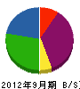 鶴丸電機工業 貸借対照表 2012年9月期