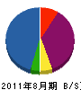 利蒼技研 貸借対照表 2011年8月期