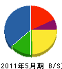 田中工業 貸借対照表 2011年5月期