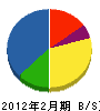 埼玉レジン 貸借対照表 2012年2月期