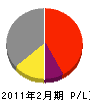 朝日冷機工業所 損益計算書 2011年2月期