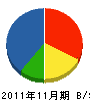 福知山ハウジング 貸借対照表 2011年11月期