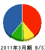 知多ホ－ム 貸借対照表 2011年3月期