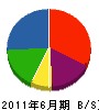 高橋電設 貸借対照表 2011年6月期