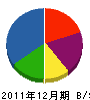 細川建設工業 貸借対照表 2011年12月期