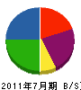 大濱建設工業 貸借対照表 2011年7月期