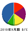 松田建築 貸借対照表 2010年9月期