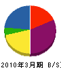 森田電気 貸借対照表 2010年3月期