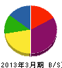 新日本植産 貸借対照表 2013年3月期
