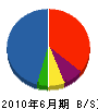 飯田工業所 貸借対照表 2010年6月期