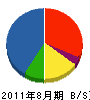 塚本建装 貸借対照表 2011年8月期