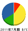 藤井建設 貸借対照表 2011年7月期