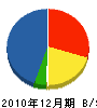 坂本電気工事 貸借対照表 2010年12月期