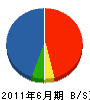 赤浦建設 貸借対照表 2011年6月期