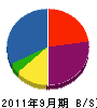 岡本設備工業 貸借対照表 2011年9月期