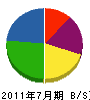 吉澤興業 貸借対照表 2011年7月期