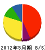 徳永電気水道設備 貸借対照表 2012年5月期