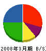 成田工務店 貸借対照表 2008年3月期