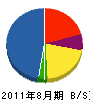 日本マスチック工業 貸借対照表 2011年8月期