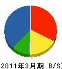 笠井建設 貸借対照表 2011年3月期