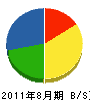 町田丸弘工業 貸借対照表 2011年8月期