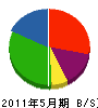野村土木 貸借対照表 2011年5月期
