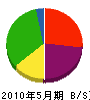 野田設備 貸借対照表 2010年5月期