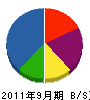 東友建設 貸借対照表 2011年9月期