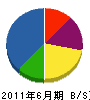 京阪土木工業 貸借対照表 2011年6月期