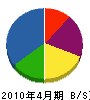 横井 貸借対照表 2010年4月期