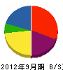 太田建築所 貸借対照表 2012年9月期
