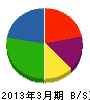 池田板金 貸借対照表 2013年3月期