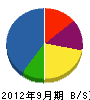 栗崎建設 貸借対照表 2012年9月期