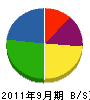 千ノ本石材 貸借対照表 2011年9月期