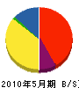 沼田水道設備 貸借対照表 2010年5月期