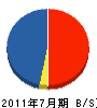 フィールドジャパン 貸借対照表 2011年7月期