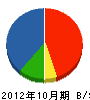 今井水道設備 貸借対照表 2012年10月期
