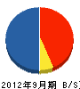 楡井 貸借対照表 2012年9月期