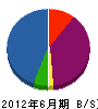 福井 貸借対照表 2012年6月期