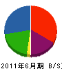 岡村工務店 貸借対照表 2011年6月期