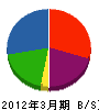 （企）北海道ろうきょう 貸借対照表 2012年3月期