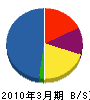 丸清商事 貸借対照表 2010年3月期