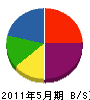 富山建設 貸借対照表 2011年5月期