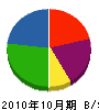姫建設 貸借対照表 2010年10月期